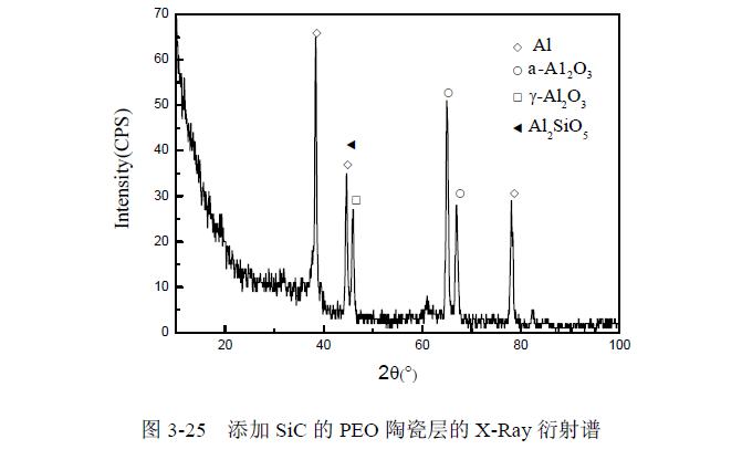 MoS2對(duì)陶瓷層組織形貌影響