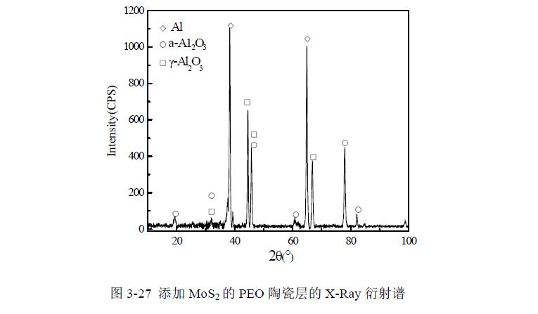 MoS2對(duì)陶瓷層組織