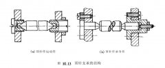 頂針支承和軸尖支承結(jié)構(gòu)形式標(biāo)準(zhǔn)