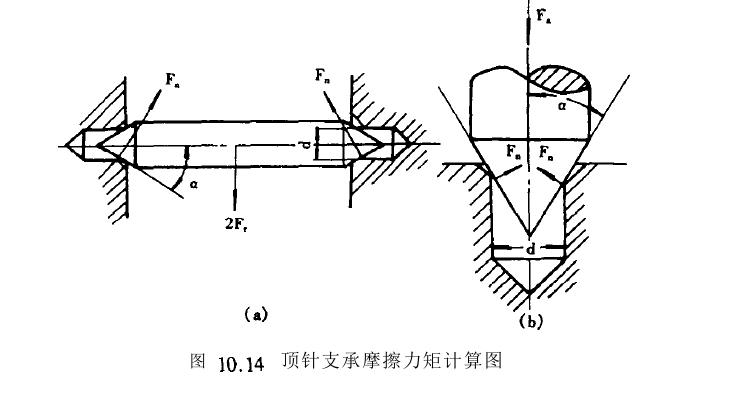 軸尖支承結構形式