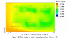 恒溫恒濕車間內(nèi)的濕度場特征講述