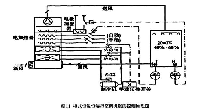 恒溫恒濕空調(diào)系統(tǒng)節(jié)能研究
