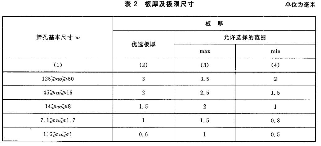 篩孔尺寸及極限偏差和孔距及極限尺寸按表1 的規(guī)定。