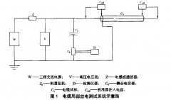 正航介紹電纜局部放電測(cè)試系統(tǒng)檢定方法