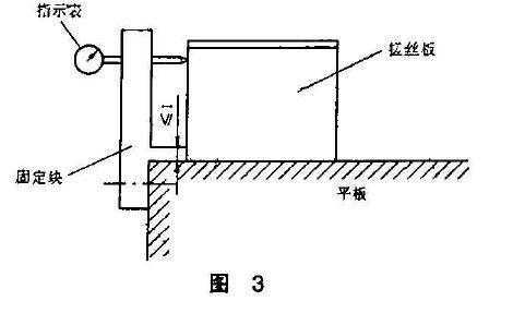 取其母大值，如圖3 所示