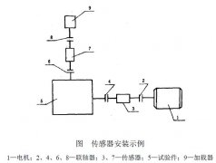 正航儀器蝸桿減速器加載試驗(yàn)方法