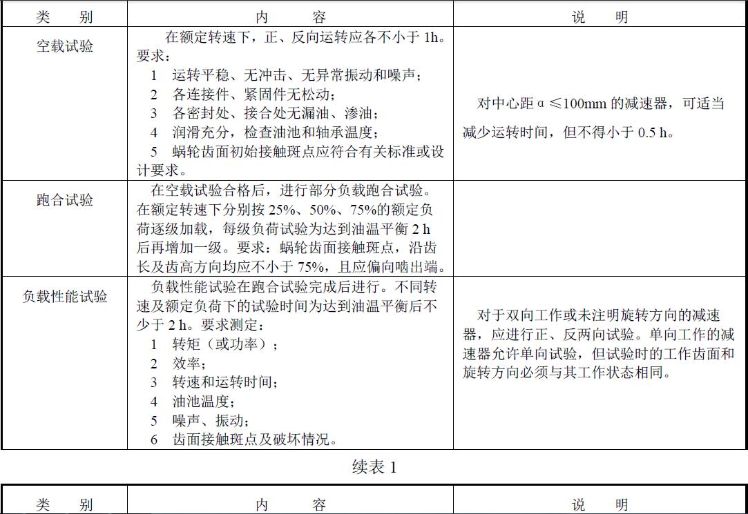商議特殊的加載試驗方法項目。表1