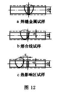 缺口軸線至熔合線的距離51 按焊接該試件時(shí)所用焊接工藝的評定報(bào)告