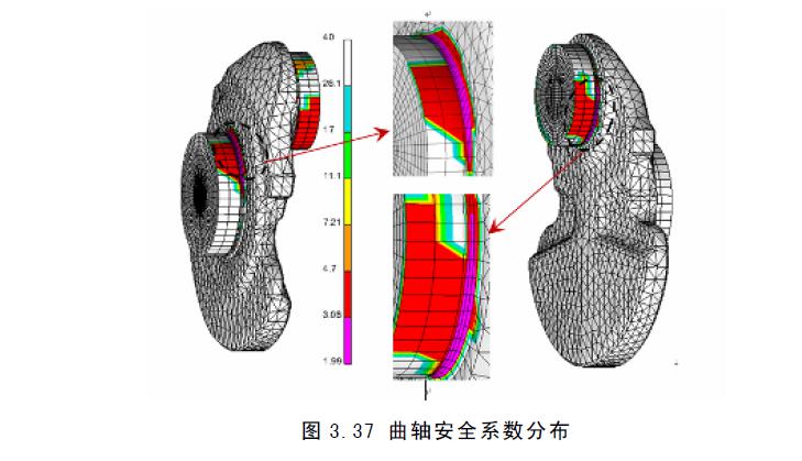 曲軸疲勞分析概況